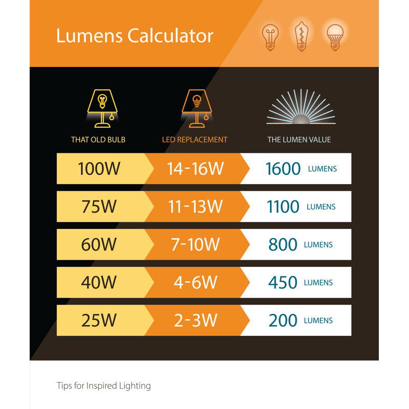 Mercury Row® Edith Steel LED Wall Light & Reviews Wayfair